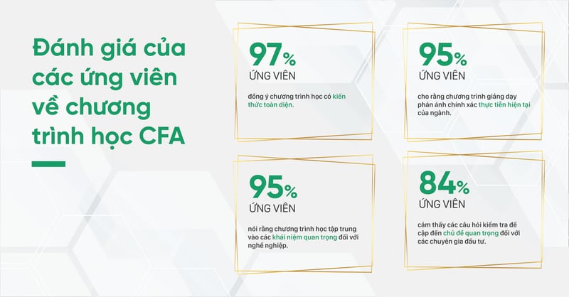 3 lý do khiến chứng chỉ CFA giúp sinh viên tài chính xin việc thành công