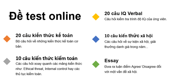 Đề test online