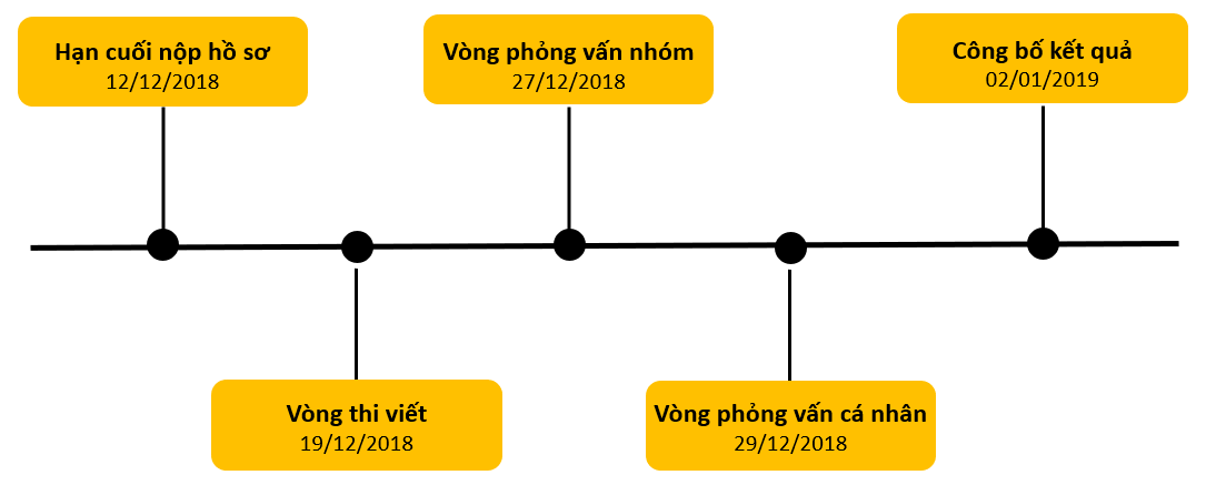 Timeline Challenges for Growth - 01