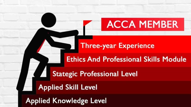 Yêu cầu khi trở thành ACCA Member