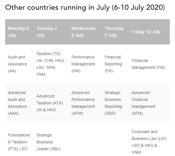 Lịch thi ACCA tháng 6 năm 2020